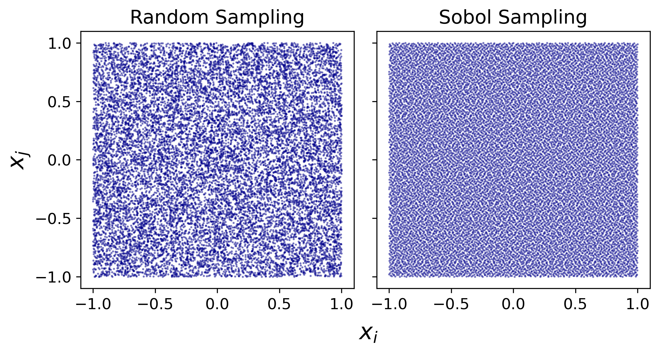 Samples_uniform_vs_sobol